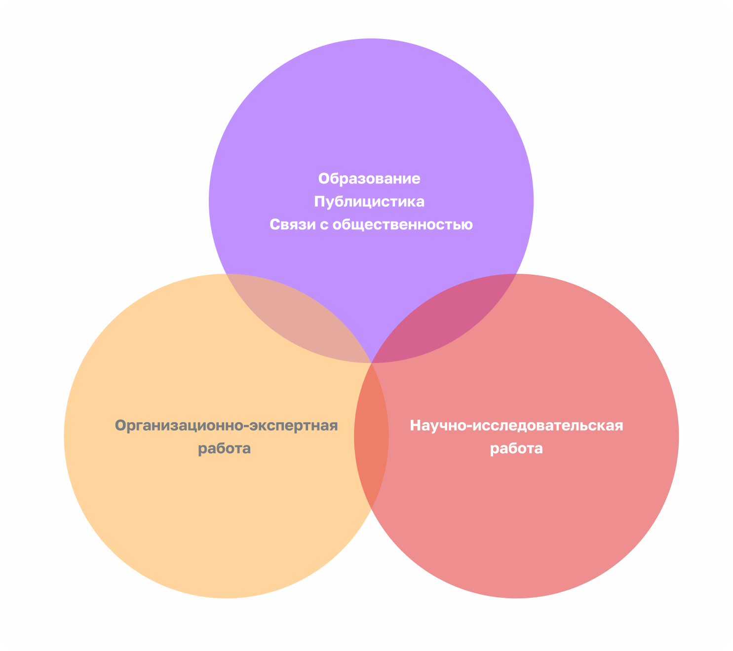Миссия в гематологии